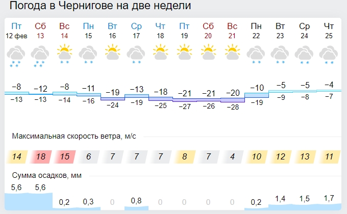 Украину накроет последний циклон: чего ждать от погоды дальше